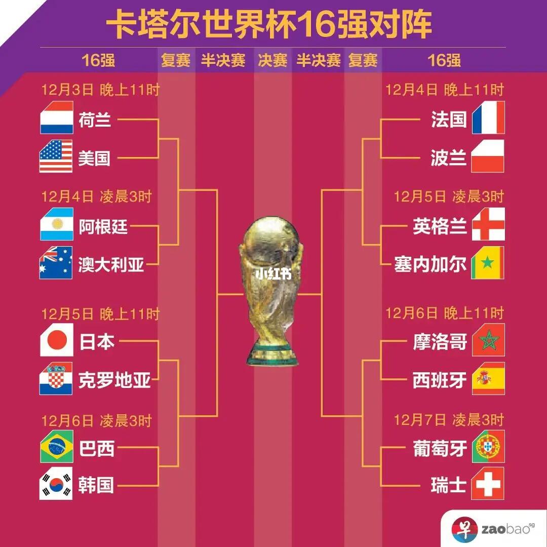 挑战时